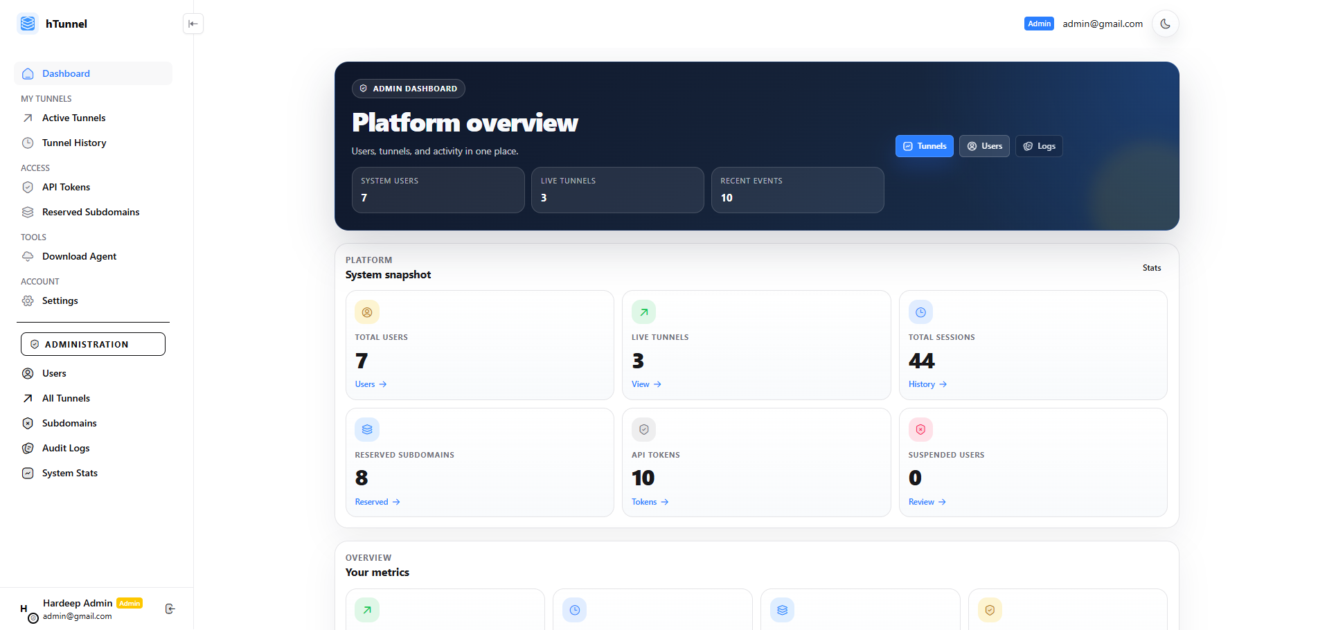 hTunnel — Admin Overview